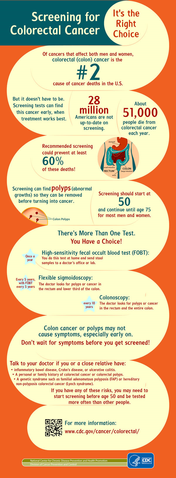 Infographic: Screening for Colorectal Cancer