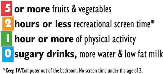 5 or more fruits and vegetables; 2 hours or less of recreational screen time*; 1 hour or more of physical activity; 0 sugary drinks, more water and low fat milk. *Keep TV/Computer out of the bedroom. No screen time under the age of 2.